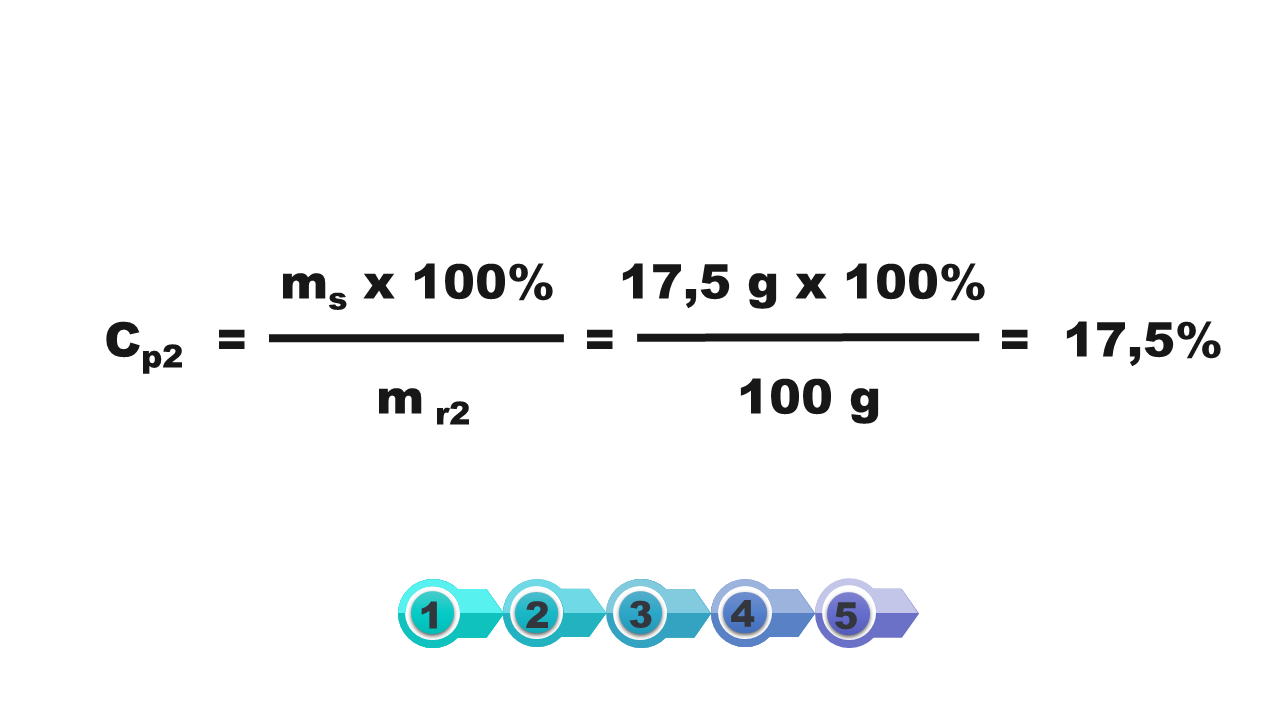 Cp2 czyli stężenie roztworu drugiej substancji to stosunek Ms- masy substancji do Mr2- masy substancji rozpuszczonej 2 pomnożonej przez 100%. W wartościach liczbowych będzie to 17,5 grama podzielone przez 100 gramów i pomnożone razy 100%. Otrzymujemy wynik 17,5 %. 