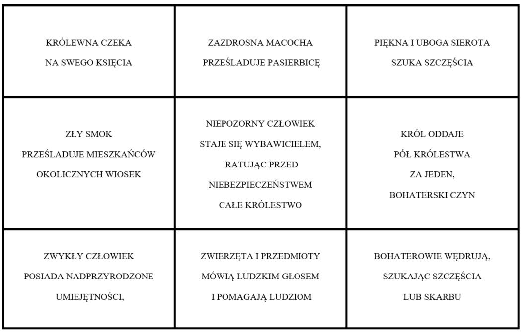 Grafika składa się z dziewięciu kwadratów, w każdym znajdują się przykłady motywów baśniowych. Treść: królewna czeka na swego księcia, zły smok prześladuje mieszkańców okolicznych wiosek, zazdrosna macoch prześladuje pasierbicę, niepozorny człowiek staje się wybawicielem, ratując przed niebezpieczeństwem całe królestwo, zwierzęta i przedmioty mówią ludzkim głosem i pomagają ludziom, piękna i uboga sierota szuka szczęścia, król oddaje pół królestwa za jeden bohaterski czyn, bohaterowie wędrują, szukając szczęścia lub skarbu.