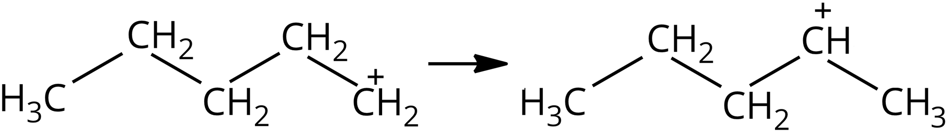 Na ilustracji jest karbokation n-pentylowy o strukturze grupa CH2 obdarzona cząstkowym ładunkiem dodatnim związana z grupą CH23CH3 przegrupowuje się do karbokationu 2-pentylowego o strukturze grupa CH obdarzona cząstkowym ładunkiem dodatnim związana z grupą CH3 oraz grupą CH22CH3.
