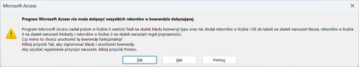 Ilustracja przedstawia okno Microsoft Access. Tu informacja następującej treści: Program Microsoft Access nie może dołączyć wszystkich rekordów w kwerendzie dołączającej. Program Microsoft Access nadał polom w liczbie 0 wartość Null na skutek błędu konwersji typu oraz nie dodał rekordów w liczbie 128 do tabeli na skutek naruszeń klucza, rekordów w liczbie O na skutek naruszeń blokady i rekordów w liczbie O na skutek naruszeń reguł poprawności. Czy mimo to chcesz uruchomić tę kwerendę funkcjonalną? Kliknij przycisk Tak, aby zignorować błędy i uruchomić kwerendę. Aby uzyskać wyjaśnienie przyczyn naruszeń, kliknij przycisk Pomoc. Pod tekstem zastosowano przycisk TAK. 