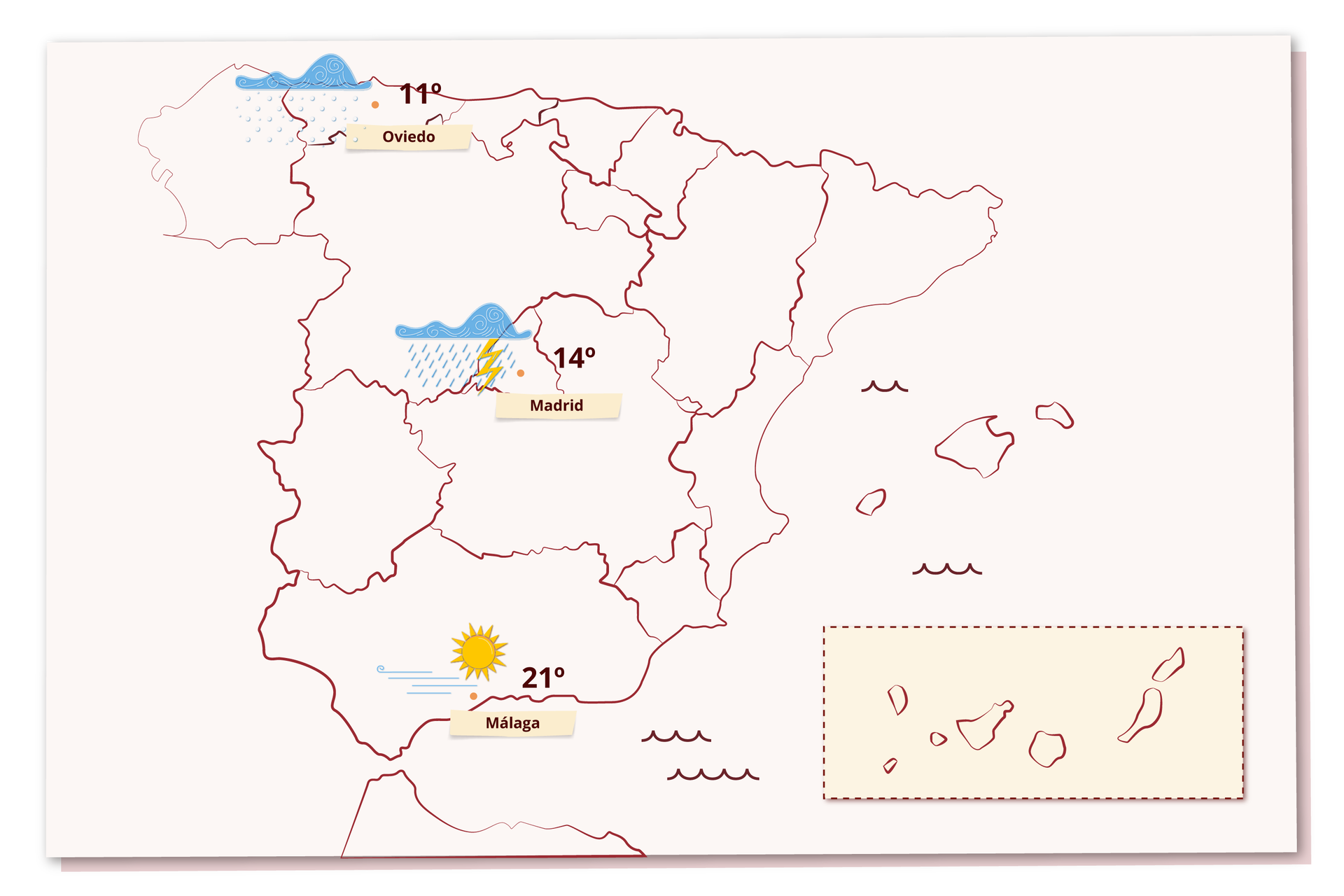 Grafika przedstawia mapę Hiszpanii, na której zaznaczone są trzy miasta: Oviedo, Madrid, Málaga. Przy każdej nazwie znajduje się ikonka ilustrująca pogodę oraz liczba wskazująca na wysokość temperatury. Oviedo, ikona chmury ze śniegiem, temperatura: 11 stopni. Madrid, ikona chmury z deszczem i piorunem, temperatura: 14 stopni. Málaga, ikona słońca i  obok ikona wiatru, temperatura: 21 stopni.