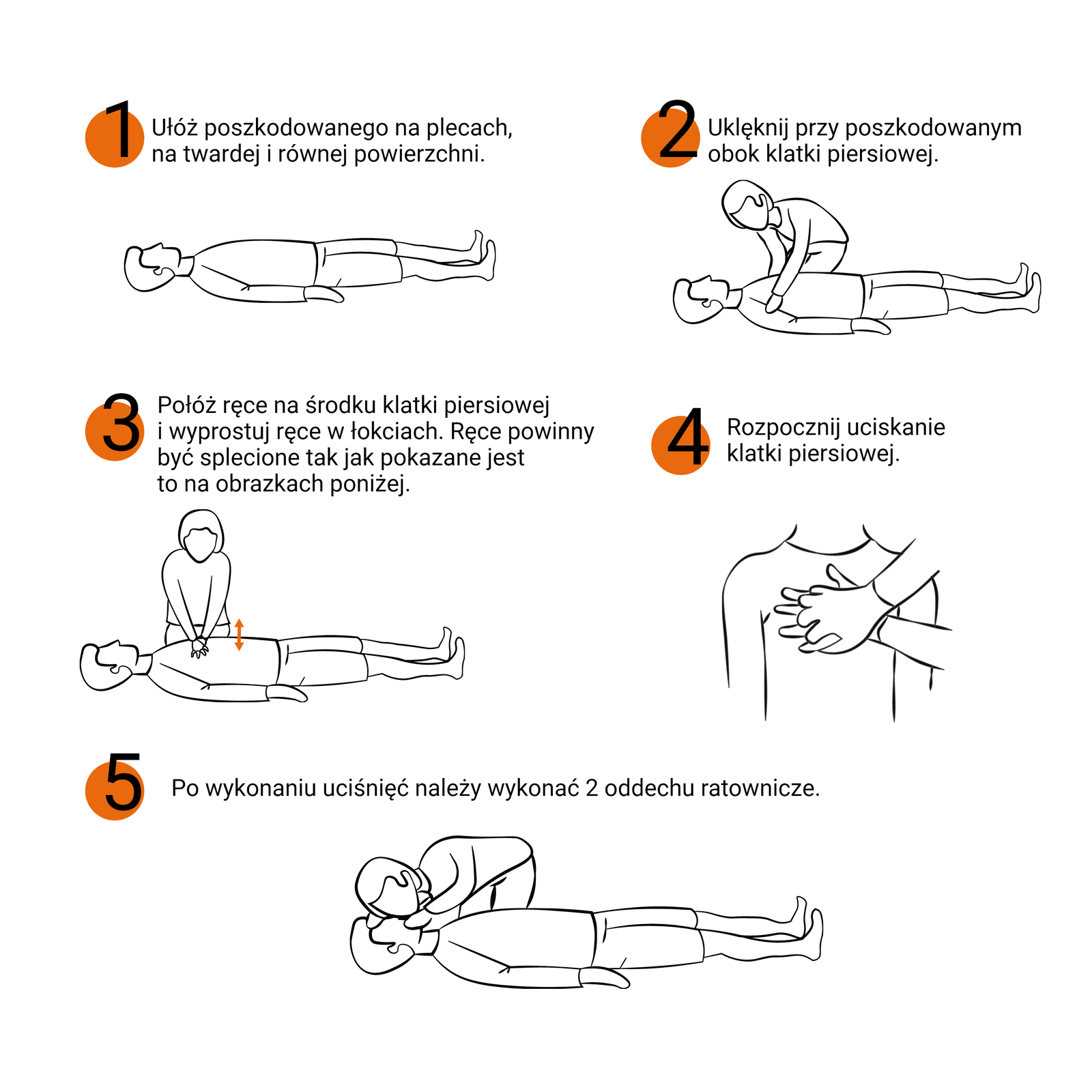 Na schemacie instrukcja wykonywania RKO.