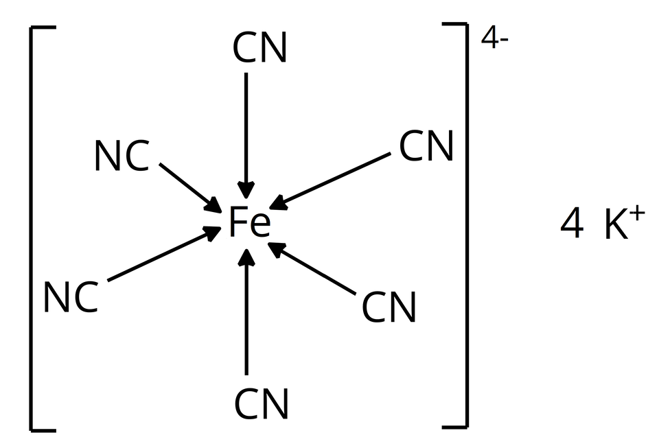 Na ilustracji jest wzór: w nawiasie kwadratowym atom żelaza łączy się z sześcioma grupami C N. Poza nawiasem w indeksie górnym jest cztery, minus. Obok nawiasu cztery K indeks górny, plus, koniec indeksu górnego.