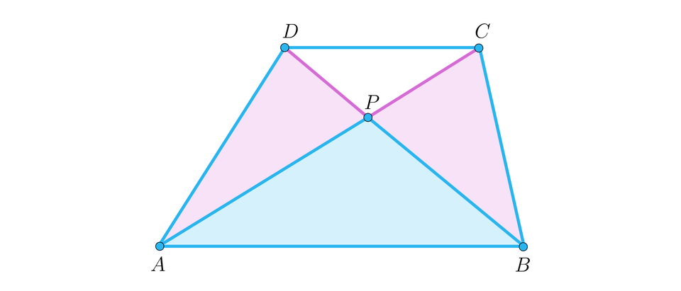 Na ilustracji przedstawiono trapez A B C D. Zaznaczono przekątne trapezu łączące wierzchołek A i C, oraz B i D. Przekątne przecinają się w punkcie P. Różowym kolorem zacieniowano powstałe trójkąty D P A, oraz C P B. Niebiskim kolorem zacieniowano trójkąt A B P.