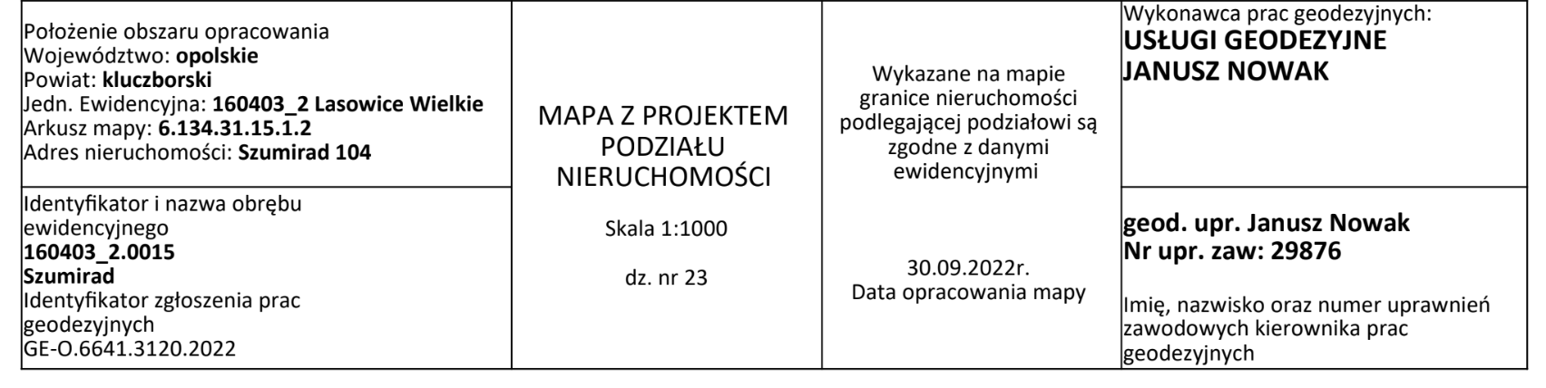 Grafika przedstawia tabelkę znajdującą się pod mapą z projektem podziału nieruchomości.