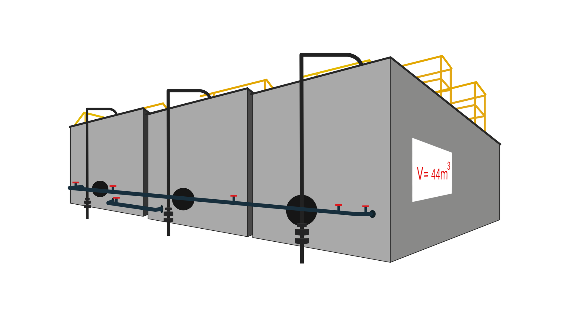 Ilustracja przedstawia trzy prostopadłościenne zbiorniki magazynowe z instalacją do przepływu ropy. Na górze każdego z nich zamontowane są platformy ograniczone barierkami, umożliwiające poruszanie się pracownikom w ich obrębie. Po prawej stronie na boku pierwszego zbiornika znajduje się informacja o objętości <math aria‑label="fał równa się czterdzieści cztery metry sześcienne">V=44 m3. Od górnej części każdego z trzech zbiorników wyprowadzony jest rurociąg, kierujący się początkowo przed ścianę przednią, a następnie w dół pod powierzchnię ziemi. Gdzie znajdują się trzy pierścienie, idąc od góry mały i dwa większe. Ponadto przednie ściany zbiorników posiadają wbudowane rurociągi łączące je ze sobą. I tak od dolnej, prawej części pierwszego zbiornika od prawej strony odchodzi rurociąg do trzeciego od prawej zbiornika, do jego lewego, dolnego rogu. Rurociąg zorientowany jest poziomo i na całej długości posiada pięć zaworów wyposażonych w pokrętła. Zbiornik drugi i trzeci od prawej również są połączone rurociągiem zamontowanym nieco poniżej pierwszego. Jest on również zorientowany poziomo i wyposażony w jeden zawór z pokrętłem.