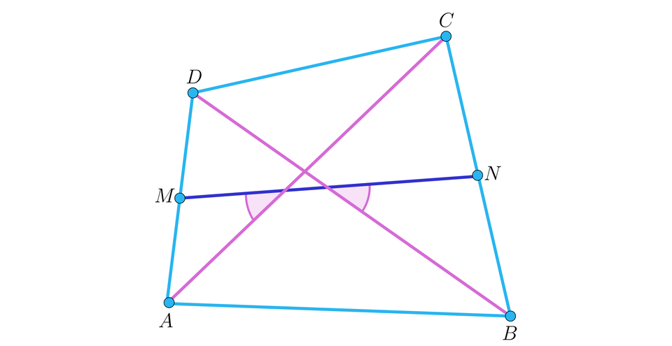 Na ilustracji przedstawiono czworokąt A B C D. Zaznaczono odcinek M N, łączący środki boków A D i B C. Poprowadzono przekątne A C i B D. Zaznaczono kąty między prostą M N a przekątnymi czworokąta.