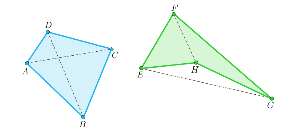 Ilustracja przedstawia dwa czworokąty. Czworokąt A B C D znajdujący się po lewej stronie jest wypukłym deltoidem. Jego przekątne A C oraz B D znajdują się wewnątrz figury. Czworokąt E F G H znajdujący się po prawej stronie jest wklęsły i ma kształt grota strzałki. Jego przekątna F H znajduje się wewnątrz figury, natomiast jego przekątna E G leży poza wnętrzem figury.
