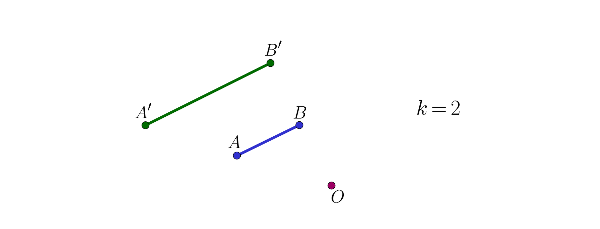 Na ilustracji przedstawiono zielony odcinek A'B'. Pod odcinkiem A'B' znajduje się równoległy do niego, granatowy, krótszy odcinek AB. Poniżej, znajduje się punkt O, leżący w linii prostej z B' oraz AB. Po prawej stronie znajduje się informacja k=2.