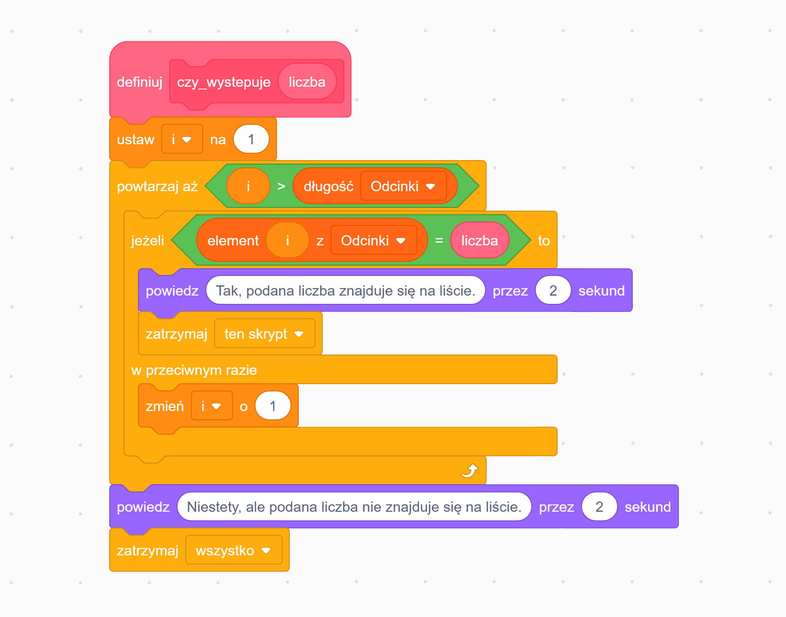 Zrzut ekranu przedstawia przykładowy skrypt. Skrypt rozpoczyna się od klocka z napisem ‘definiuj czy_występuje liczba’. W kolejnym elemencie ustawiana jest zmienna i na wartość jeden. Następny klocek jest odpowiedzialny za powtarzanie pętli aż zmienna i będzie większa od długości listy odcinków. W pętli, jeżeli element i z listy odcinków jest równy liczbie przekazanej do skryptu to przez dwie sekundy wyświetlany jest komunikat ‘Tak, podana liczba znajduje się na liście’. Do tego elementu dołączony jest klocek z napisem ‘zatrzymuj ten skrypt’. Do poprzedniego klocka dodano element, który zawiera komendę: w przeciwnym razie zmień zmienną i o jeden. Po skończeniu pętli, przez dwie sekundy, wyświetla komunikat ‘Niestety, ale podana liczba nie znajduje się na liście.’ Na samym dole jest klocek z napisem ‘zatrzymaj ten skrypt’, który kończy blok.
