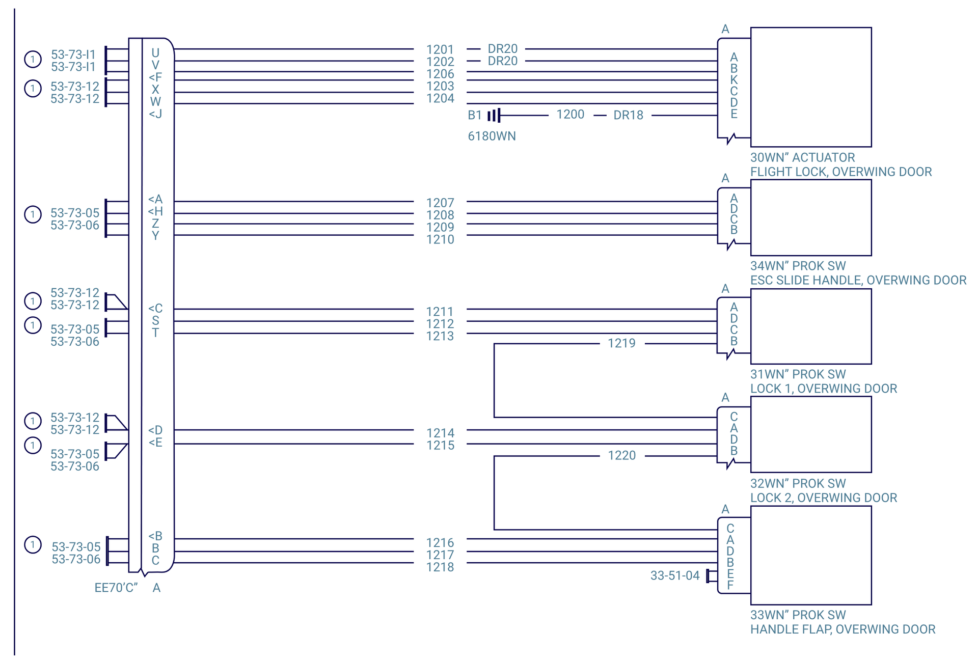 Grafika przedstawia schemat uwolnienia zjeżdżalni ewakuacyjnej i systemów ostrzegających o nadciśnieniu w drzwiach skrzydłowych samolotu.