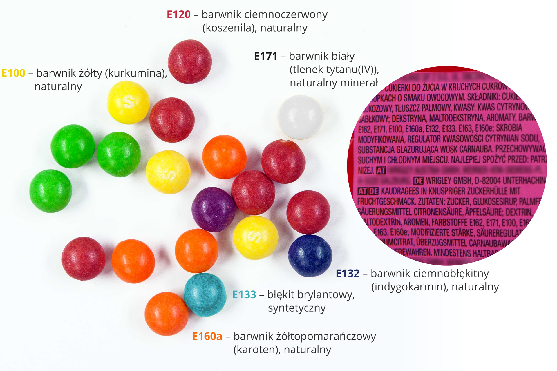 Ikonografika przedstawiająca opakowanie drażetek typu Skittles w miejscu, w którym jest widoczny skład (wykadrowane, z niewidocznymi nazwami producenta, dystrybutora, nazwą produktu itp) oraz rozsypane drażetki o różnych kolorach, przy odpowiednich kolorach informacje o barwnikach.