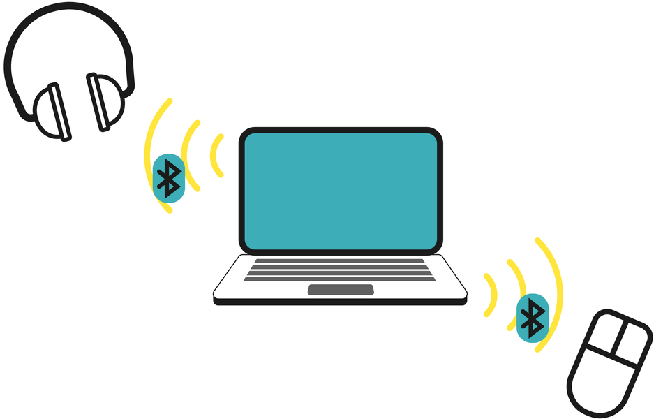 Przykładowa sieć PAN wykorzystująca komunikację bezprzewodową Bluetooth.  Od ikony laptopa wychodzą fale oznaczone ikoną Bluetooth.  Obok nich znajdują się przykładowe urządzenia: słuchawki, mysz komputerowa.