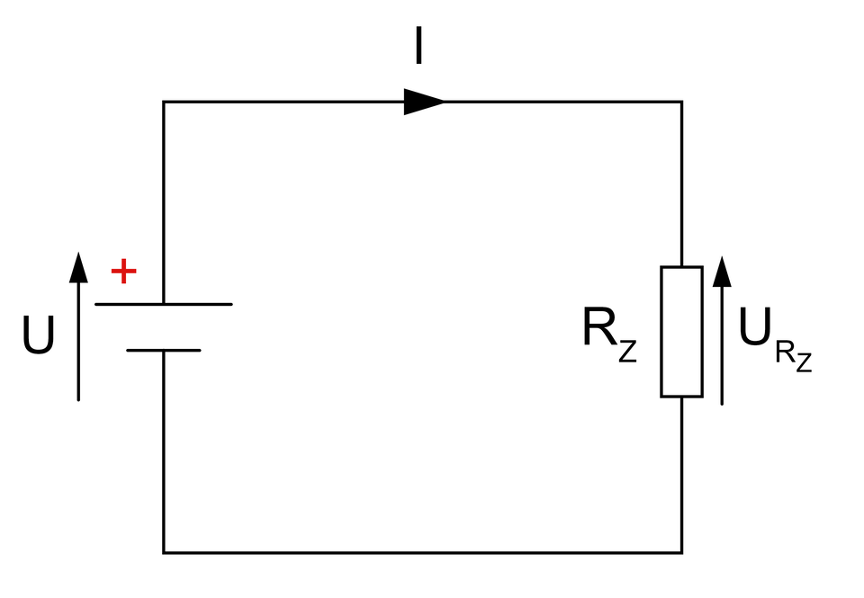 Ilustracja przedstawia schemat obwodu elektrycznego. Schemat posiada jedno źródło zasilania z czerwonym plusem oraz jeden rezystor R indeks dolny Z, obok którego napisane jest U indeks dolny R indeks dolny Z ze strzałką przeciwną do kierunku prądu. Strzałka w prawo pokazuje kierunek przepływu prądu.