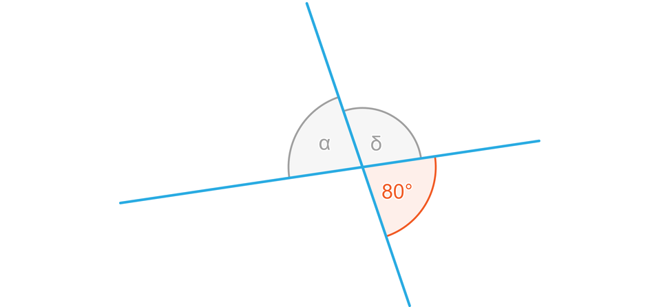 Rysunek przedstawia dwie ukośne przecinające się proste. Zaznaczono trzy kąty przecięcia: kąt alfa i kąt przeciwległy o mierze 80 stopni oraz kąt sigma, który razem z kątem alfa dają kąt półpełny.