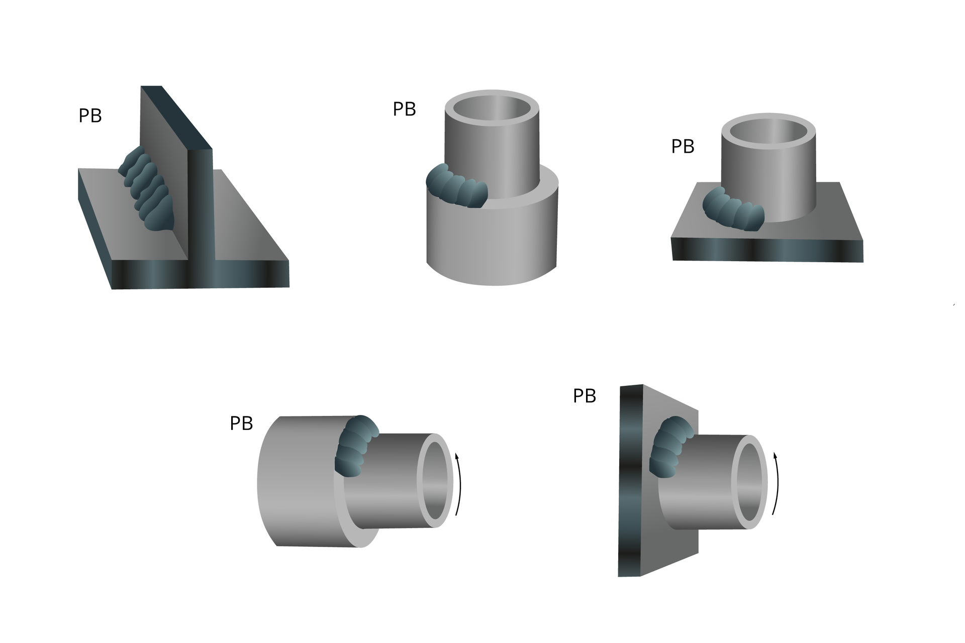 Grafika przedstawia spoiny wykonane pozycją naboczną oznaczaną dużymi literami P B. Spoina znajduje się w górnej części elementów pod kątem czterdziestu pięciu stopni.