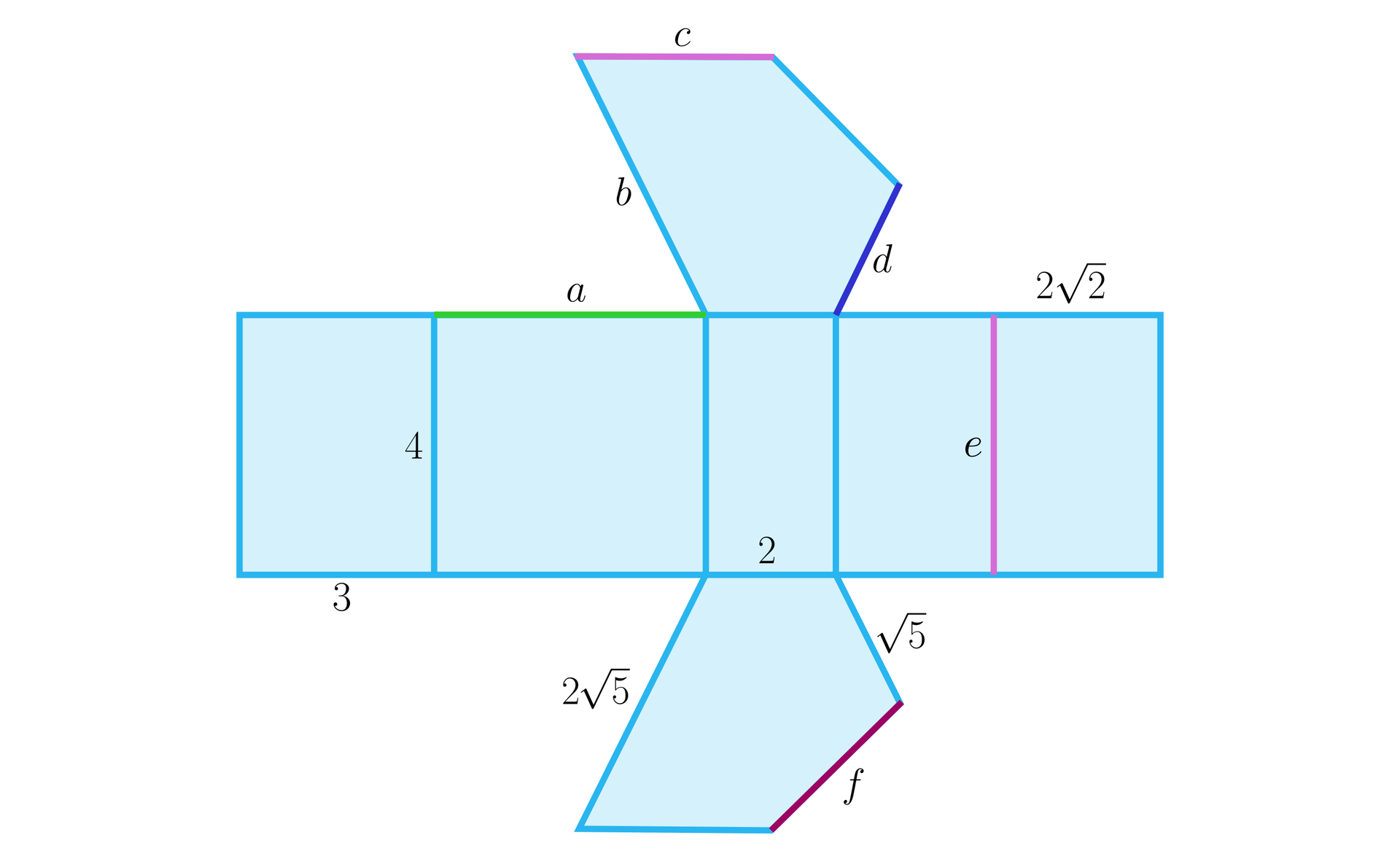 Siatka składa się z siedmiu figur. Od lewej mamy: prostokąt o wymiarach trzy na cztery. Z prawej strony do boku prostokąta o długości 4 przylega prostokąt o wymiarach cztery na a. Z prawej strony tego prostokąta przylega prostokąt o wymiarach 2 na cztery. Do górnego boku tego prostokąta przylega pięciokąt swoim bokiem o długości dwa. Kolejne boki tej figury, idąc przeciwnie do ruchu wskazówek zegara, to: bok d, bok o nieopisanej długości, bok c, bok b. Do dolnego boku tego samego prostokąta, czyli do dolnego boku o długości dwa, przylega figura tworząca dolną podstawę. Idąc zgodnie z ruchem wskazówek zegara, kolejne boki pięciokąta to: pierwiastek kwadratowy z pięciu, f, c, dwa pierwiastki kwadratowe z pięciu. Do prawego boku tego samego prostokąta o wymiarach dwa na 4 przylega z prawej strony (czyli do boku o długości 4) prostokąt o wymiarach pierwiastek kwadratowy z pięciu na e. Do prawego boku o długości e tego prostokąta przylega prostokąt o wymiarach dwa pierwiastki kwadratowe z dwóch na e.