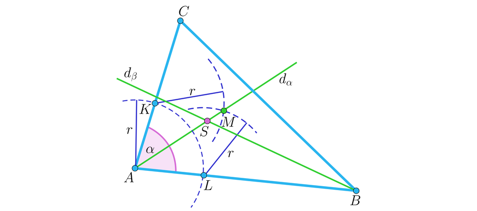 Ilustracja przedstawia trójkąt A B C. Kąt BAC podpisano literą alfa. Z wierzchołka A poprowadzono dwusieczną d indeks dolny, alfa, koniec indeksu dolnego. Z wierzchołka B poprowadzono dwusieczną d indeks dolny, BETA, koniec indeksu dolnego. Punkt przecięcia się tych dwusiecznych podpisano literą S. Z wierzchołka a poprowadzono odcinek, który podpisano literą r. Z wierzchołka A poprowadzono łuk o promieniu r, punkt przecięcia się łuku z bokiem AC podpisano literą K. Punkt przecięcia się łuku z bokiem AB podpisano literą L. Zarówno z punktu K i punktu L również łuk o promieniu r, punkt przecięcia się tych łuków z dwusieczną kąta BAC podpisano literą M.