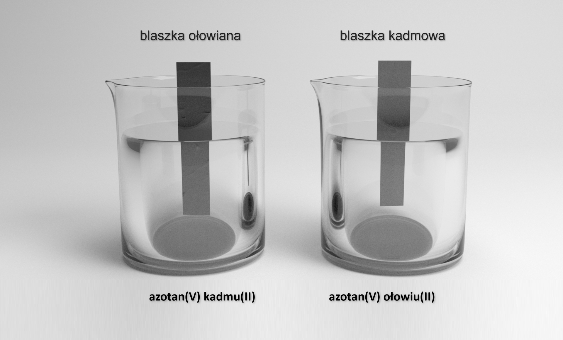 Schemat doświadczenia przedstawia dwie zlewki. W obu znajdują się przeźroczyste roztwory. W pierwszej znajduje się roztwór azotanu(<math aria‑label="pięć">V) kadmu(<math aria‑label="dwa">II), w którym zanurzono ołowianą blaszkę. W drugiej znajduje się roztwór azotanu(<math aria‑label="pięć">V) ołowiu(<math aria‑label="dwa">II), w którym zanurzono blaszkę wykonaną z kadmu.