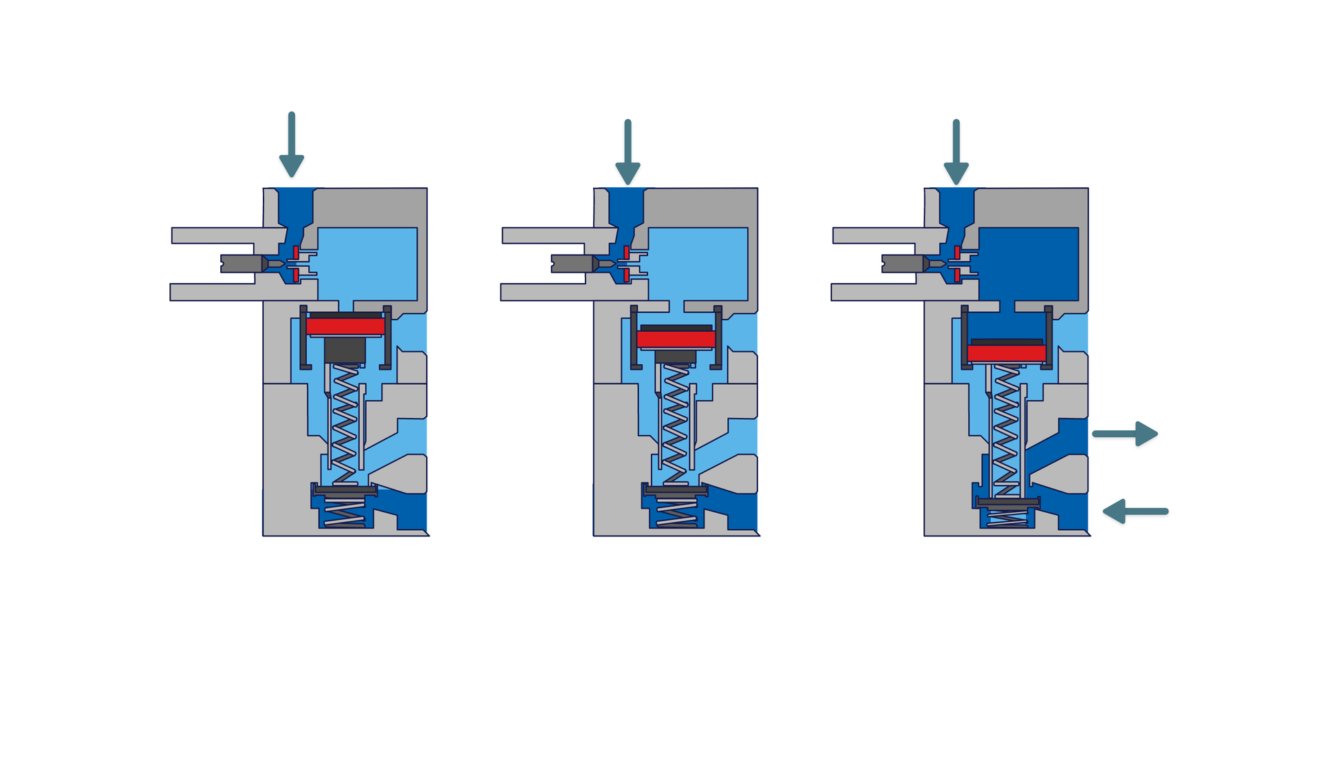 Sposób działania zaworu czasowego opóźniającego