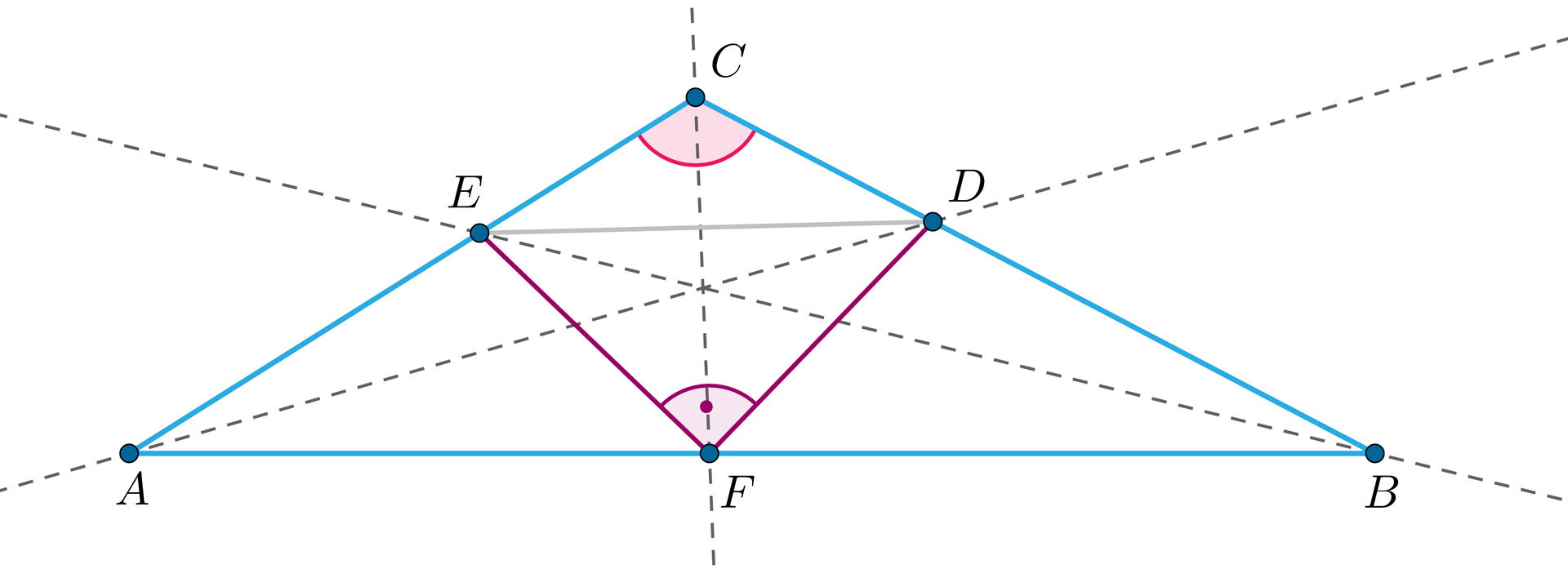 Ilustracja przedstawia trójkąt A B C z zaznaczonym kątem 120 stopni przy wierzchołku C. W trójkącie zaznaczono również spodki dwusiecznych. Spodek dwusiecznej kąta przy wierzchołku B pada na bok A C w punkcie E. Spodek dwusiecznej kąta przy wierzchołku A pada na bok B C w punkcie D. Spodek dwusiecznej kąta przy wierzchołku C pada na bok A B w punkcie F. Powstał trójkąt D E F z kątem prostym przy wierzchołku F.