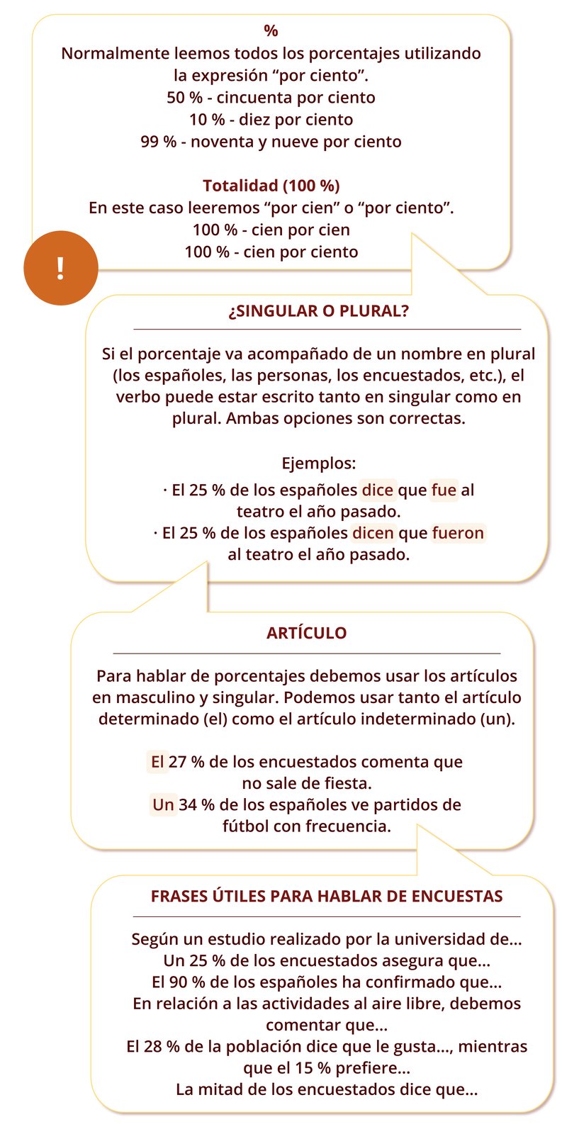 Pierwszy dymek rozpoczyna znak procentu. Poniżej znajduje się informacja Normalmente leemos todos los porcentajes utilizando la expresión “por ciento”. Pod nią przykłady. Pięćdziesiąt procent – cincuenta por ciento. Dziesięć procent – diez por ciento. Dziewięćdziesiąt dziewięć procent – noventa y nueve por ciento. 
Poniżej wyróżnione słowo Totalidad obok w nawiasie zapisana liczbowo sto procent. Poniżej znajduje się informacja En este caso leeremos “por cien” o “por ciento”. Pod nią przykłady: Sto procent – cien por cien. Sto procent  – cien por ciento.
Drugi dymek rozpoczyna wyróżnione pytanie ¿SINGULAR O PLURAL? Poniżej znajduje się informacja Si el porcentaje va acompañado de un nombre en plural (los españoles, las personas, los encuestados, etc.), el verbo puede estar escrito tanto en singular como en plural. Ambas opciones son correctas. Pod nią przykłady. Ejemplos: El 25 % de los españoles dice que fue al teatro el año pasado. El 25 % de los españoles dicen que fueron al teatro el año pasado. 
Trzeci dymek rozpoczyna wyróżnione słowo ARTÍCULO. Poniżej znajduje się informacja Para hablar de porcentajes debemos usar los artículos en masculino y singular. Podemos usar tanto el artículo determinado (el) como el artículo indeterminado (un). Pod nią przykłady. El 27 % de los encuestados comenta que no sale de fiesta. Un 34 % de los españoles ve partidos de fútbol con frecuencia 
Trzeci dymek rozpoczyna wyróżnione słowo FRASES ÚTILES PARA HABLAR DE ENCUESTAS. Poniżej znajdują się przykładowe zdania Según un estudio realizado por la universidad de… Un 25 % de los encuestados asegura que… El 90 % de los españoles ha confirmado que… En relación a las actividades al aire libre, debemos comentar que… El 28 % de la población dice que le gusta…, mientras que el 15 % prefiere… La mitad de los encuestados dice que…