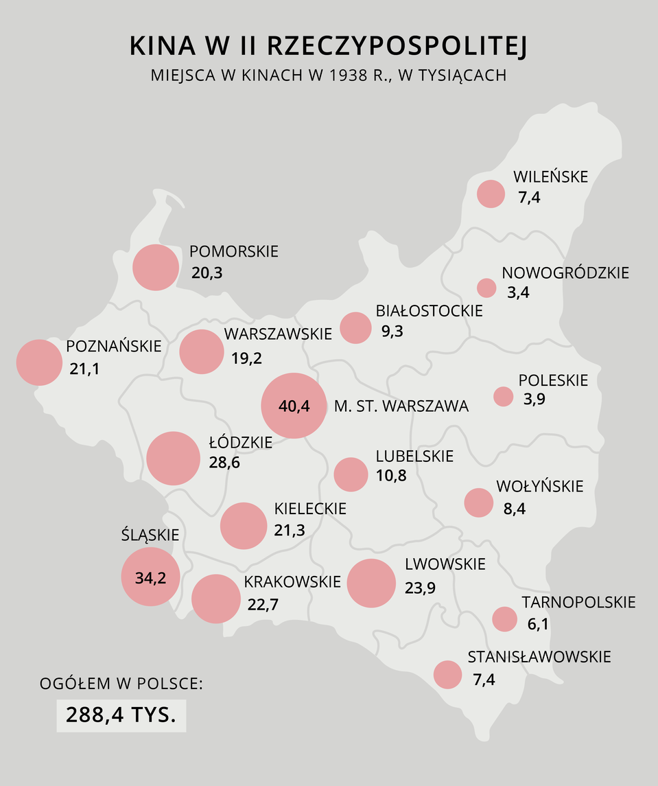 Mapa II Rzeczypospolitej przedstawia miejsca w kinach w 1938 roku w tysiącach. Pomorskie: 20,3. Poznańskie: 21,1. Warszawskie: 19,2. Miasto stołeczne Warszawa: 40,4. Łódzkie: 28,6. Śląskie: 34,2. Krakowskie: 22,7. Kieleckie: 21,3. Lubelskie: 10,8. Białostockie: 9,3. Lwowskie: 23,9. Stanisławowskie: 7,4. Tarnopolskie: 6,1. Wołyńskie: 8,4. Poleskie: 3,9. Nowogródzkie: 3,4. Wileńskie: 7,4. 