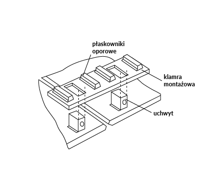 Rysunek przedstawia klamrę montażową do regulacji szczelin krawędzi blach do spawania przed złożeniem. Opisane i wskazane są: płaskowniki oporowe, klamra montażowa, uchwyt.