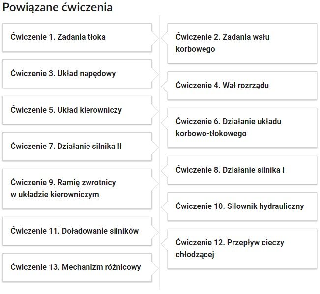 Grafika przedstawia przykładowe przyciski powiązanych ćwiczeń z danym multimedium. Tytuł, powiązane ćwiczenia. Trzynaście pól. Ćwiczenie pierwsze: Zadania tłoka. Ćwiczenie drugie: Zadania wału korbowego. Ćwiczenie trzecie: Układ napędowy. Ćwiczenie czwarte: Wał rozrządu. Ćwiczenie piąte: Układ kierowniczy. Ćwiczenie szóste: Działanie układu korbowo‑tłokowego. Ćwiczenie siódme: Działanie silnika (dwa). Ćwiczenie ósme: Działanie silnika (jeden). Ćwiczenie dziewiąte: Ramię zwrotnicy w układzie kierowniczym. Ćwiczenie dziesiąte. Siłownik hydrauliczny. Ćwiczenie jedenaste: Doładowanie silników. Ćwiczenie dwunaste: przepływ cieczy chłodzącej. Ćwiczenie trzynaste: Mechanizm różnicowy.