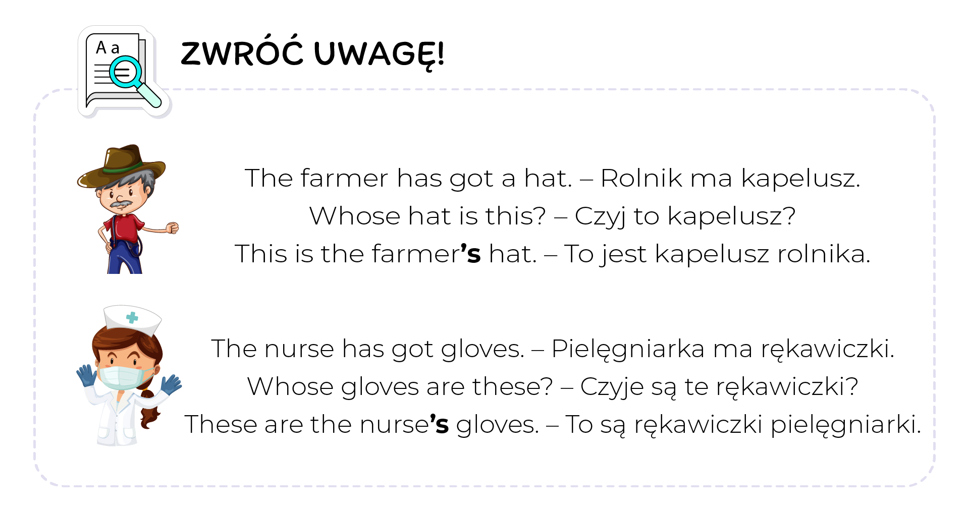 Ilustracja jest podpisana: Zapamiętaj, a w jej lewym górnym rogu znajduje się ikonka otwartej książki i lupy. Poniżej znajdują się dwie grafiki, którym towarzyszą po trzy zdania po angielsku i ich tłumaczenie na język polski. Na pierwszej widzimy wąsatego farmera w kapeluszu, czerwonej koszuli i niebieskich spodniach na szelkach. Obok znajdują się zdania i tłumaczenia:  The farmer hag got a hat Rolnik ma kapelusz.  Whoes hat is that? Czyj to kapelusz?  This is the farmer’s hat To jest kapelusz rolnika. Na drugiej grafice widzimy pielęgniarkę w białym fartuchu i opasce na włosy, która podnosi ręce w białych rękawiczkach. Obok znajdują się zdania i tłumaczenia:  The nurse hag got gloves  Pielęgniarka ma rękawiczki.  Whoes gloves are these?  Czyje są te rękawiczki?  These are nure’s gloves  To są rękawiczki pielęgniarki.