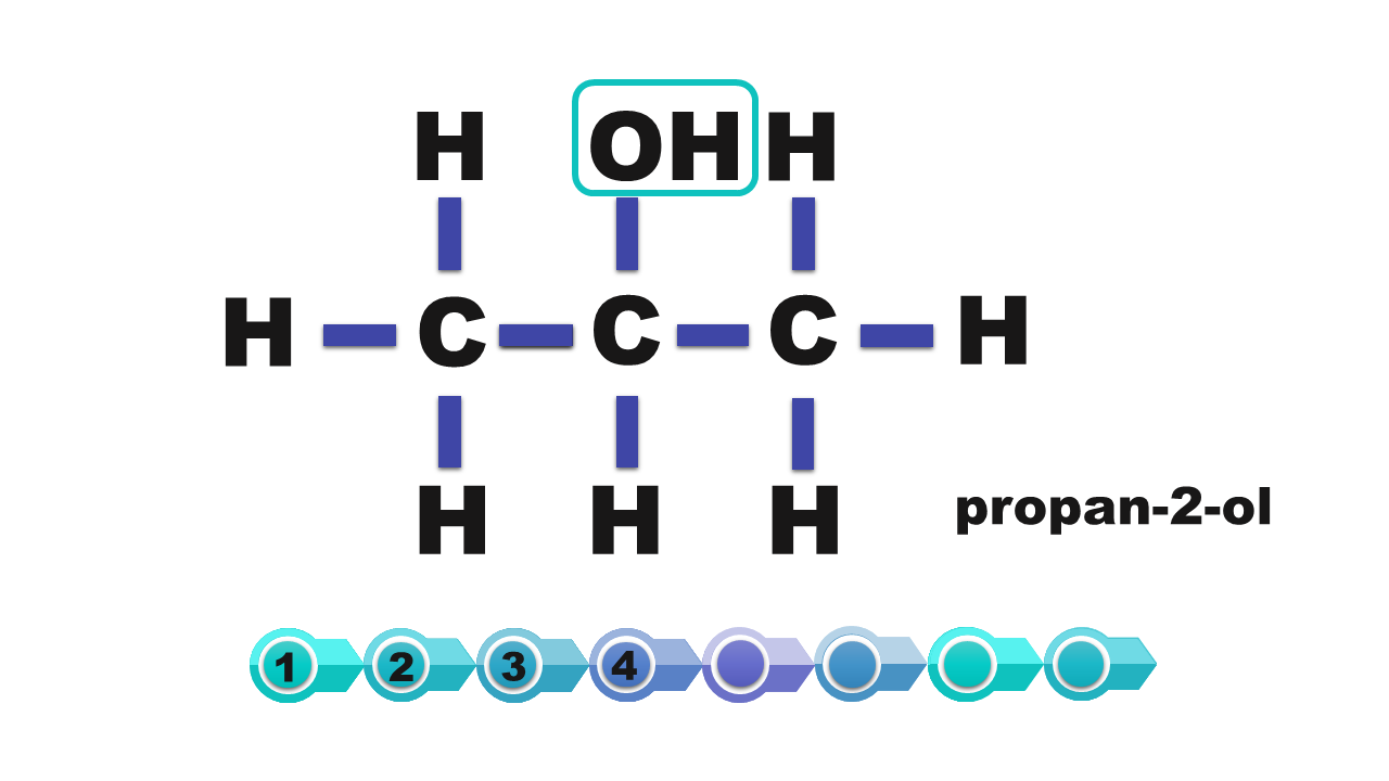 Grafika przedstawia wzór strukturalny propan dwa olu, propan 2 ol. Podobnie związek zawiera trzy atomy węgla, siedem atomów wodoru i grupę hydroksylową, ale w innym miejscu wzoru, przy innym atomie węgla.