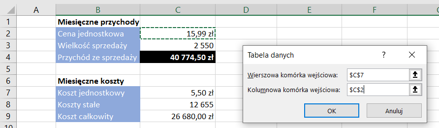 IlustracjaIlustracja przedstawia fragment arkusza kalkulacyjnego  Microsoft Excel - kolumny od A do D i wiersze od 1 do 29. W komórce B1 znajduje się tekst: Miesięczne przychody, w komórce B2 tekst: Cena jednostkowa, w komórce C2 kwota: 15,99 zł, w komórce B3 tekst: Wielkość sprzedaży, w komórce C3 kwota 2 550, w komórce B4 tekst: Przychód ze sprzedaży, a w komórce C4 kwota: 40 774,50 zł. W komórce B6 znajduje się tekst: Miesięczne koszty w komórce B7 tekst: Koszt jednostkowy, w komórce C7 kwota: 5,50 zł, w komórce B8 tekst: Koszty stałe, w komórce C8 kwota 12 655 zł, w komórce B9 tekst: Koszt całkowity, a w komórce C9 kwota: 28 680,00 zł. Obok znajduje się okienko programu zatytułowane: tabela danych. W polu wierszowa komórka wejściowa znajduje się formuła: $C$7, w polu kolumnowa komórka wejściowa znajduje się adres komórki: $C$2. W dole okienka są dwa prostokątne przyciski: OK i Anuluj.