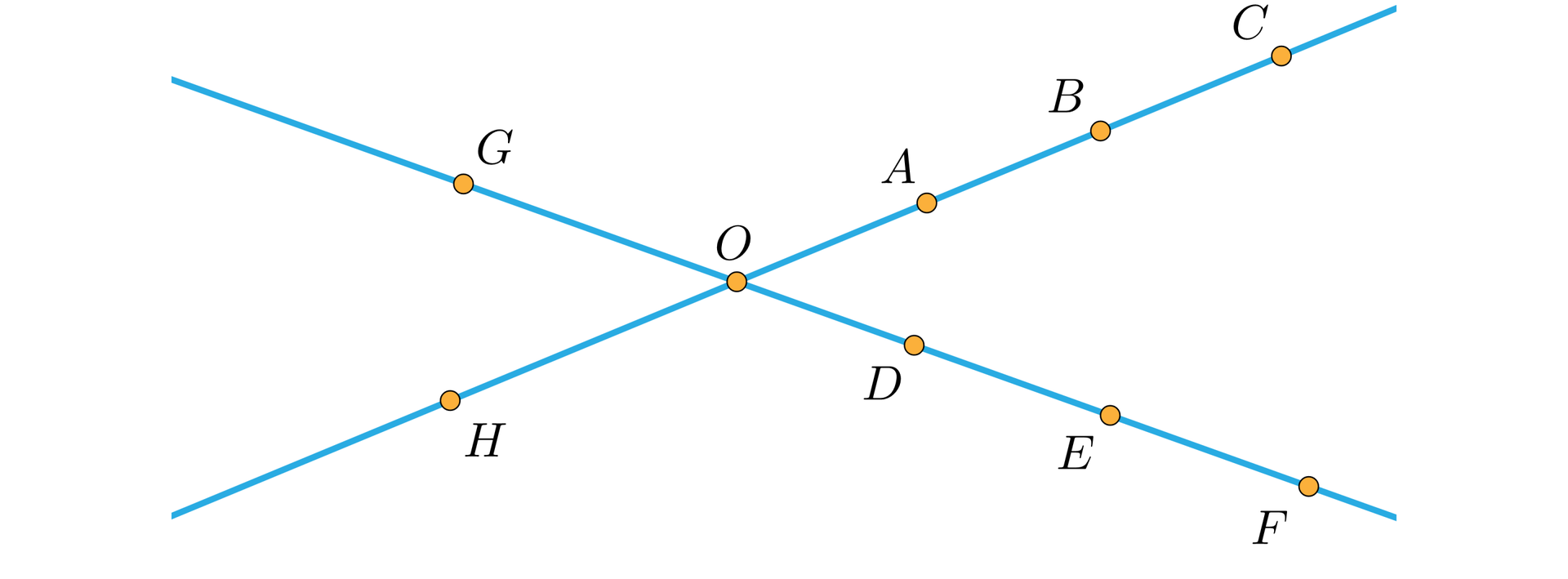 Grafika przedstawia dwie proste przecinające się w punkcie O. Na jednej prostej leża punkty: G na lewo od punktu O oraz D, E i F na prawo od tego punktu. Na drugiej prostej na lewo od punku O lezy punkt H a na prawo punkty A, B i C. 