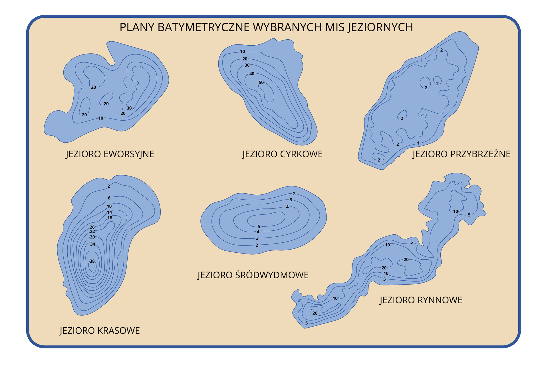 Grafika przedstawia plany batymetryczne wybranych mis jeziornych. Oznaczone są jezioro eworsyjne o nieregularnym kształcie, jezioro cyrkowe o owalnym kształcie, jezioro przybrzeżne o owalnym, kanciastym kształcie, jezioro krasowe o owalnym kształcie, jezioro śródwydmowe o owalnym kształcie oraz jezioro rynnowe o kształcie podłużnym.
