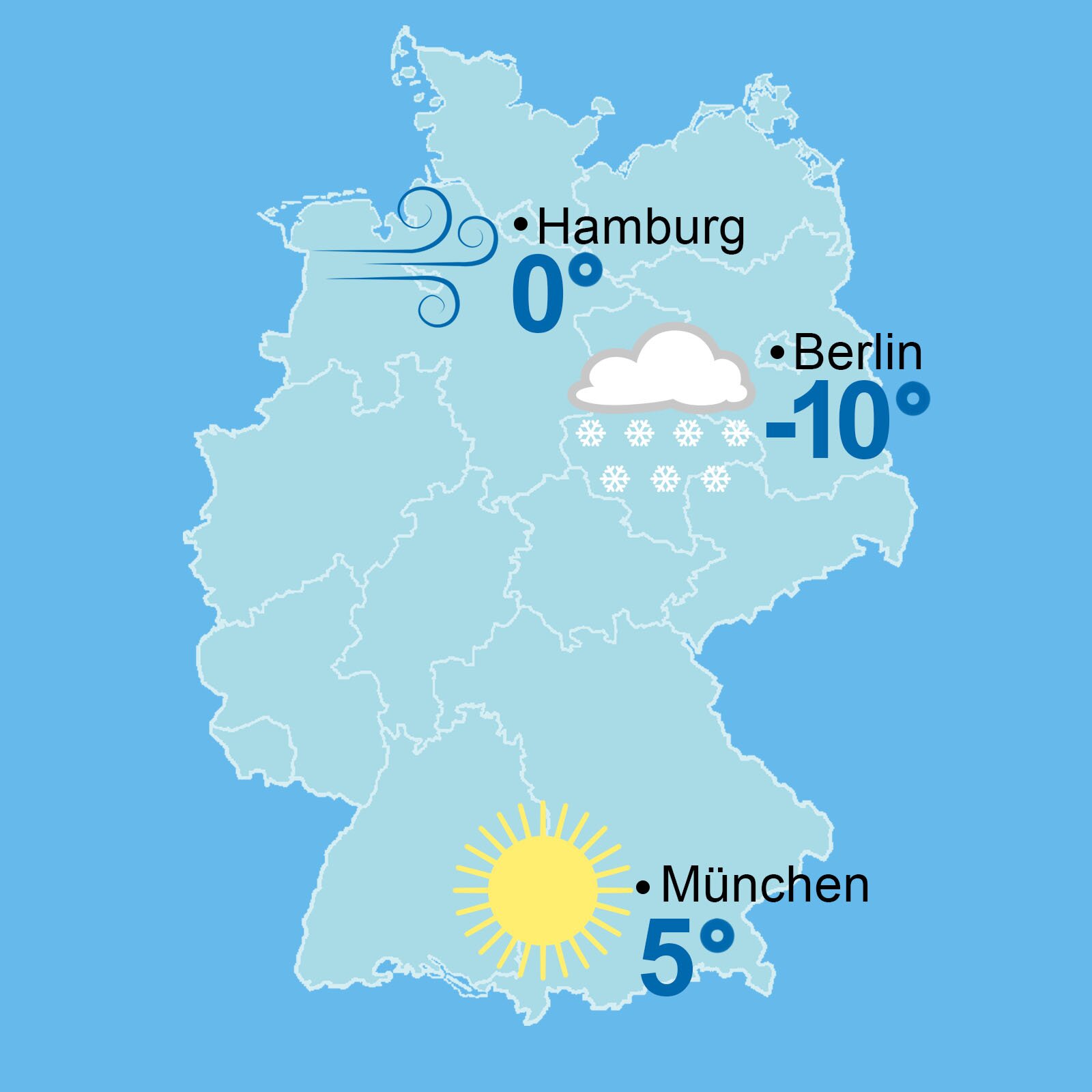 Na ilustracji ukazano mapę przedstawiającą pogodę w Niemczech. W Hamburgu jest wietrznie, temperatura wynosi zero stopni Celsjusza. W Berlinie pada śnieg, temperatura wynosi minus dziesięć stopni Celsjusza. W Monachium świeci słońce, temperatura wynosi pięć stopni Celsjusza.