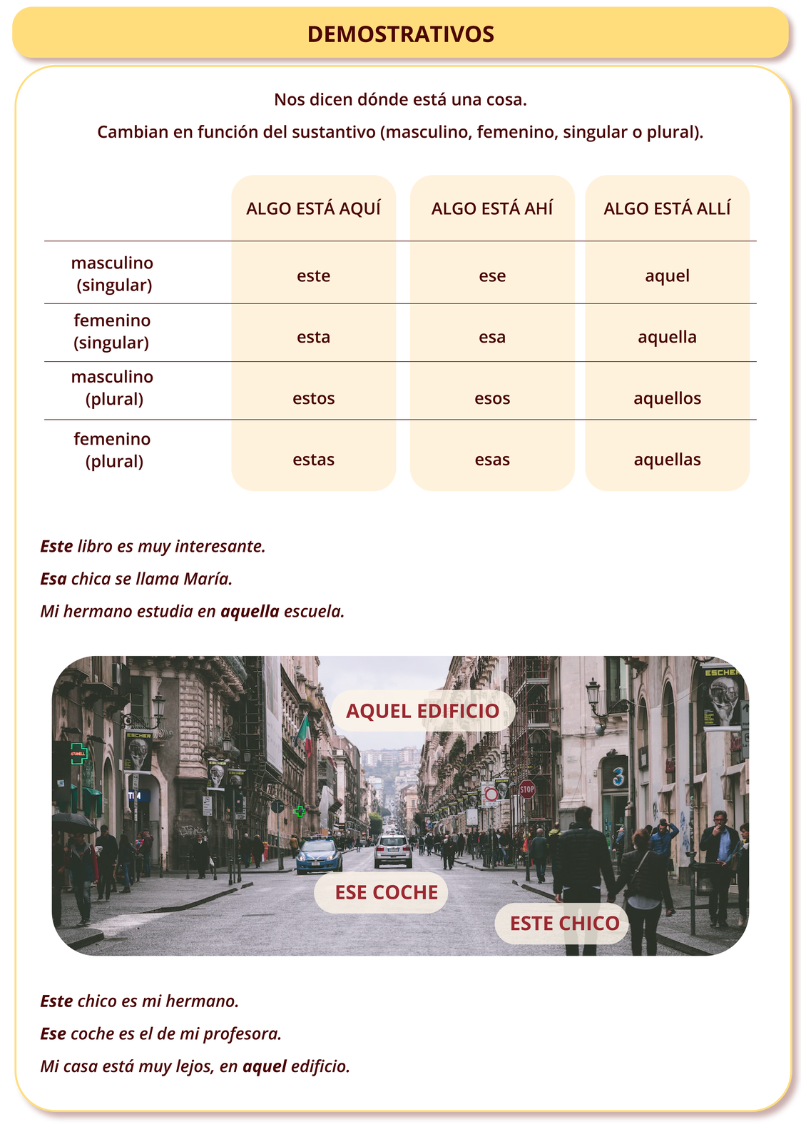 Tytuł grafiki: DEMOSTRATIVOS.  Poniżej: Nos dicen dónde está una cosa. Cambian en función del sustantivo (masculino, femenino, singular o plural).  Poniżej tabelka. Kolumna ALGO ESTÁ AQUÍ: masculino (singular) este, femenino (singular) esta, masculino (plural) estos, femenino (plural) estas.  Kolumna ALGO ESTÁ AHÍ: masculino (singular) ese, femenino (singular) esa, masculino (plural) esos, femenino (plural) esas.  Kolumna ALGO ESTÁ ALLÍ: masculino (singular) aquel, femenino (singular) aquella, masculino (plural) aquellos, femenino (plural) aquellas.  Poniżej zdjęcie ulicy w mieście, przy której stoją kamienice. Widoczni są także piesi oraz samochody. Na zdjęciu znajdują się napisy: mężczyzna na pierwszym planie - este chico, samochód w trochę dalszej odległości - ese coche, budynek w oddali - aquel edificio.  Pod spodem: Este libro es muy interesante. Esa chica se llama María. Mi hermano estudia en aquella escuela.
