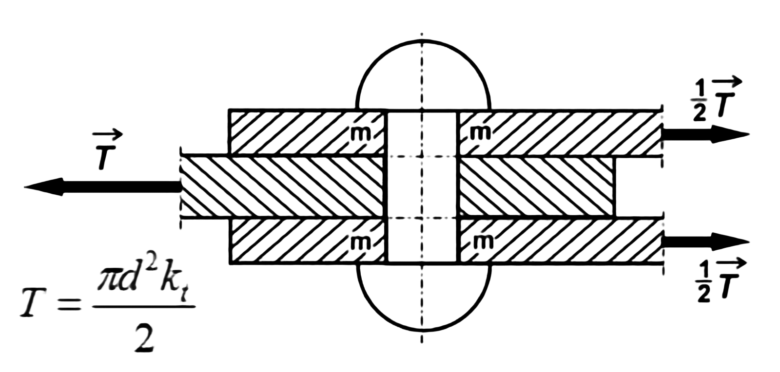 Grafika przedstawia schemat połączenie dwóch elementów nitem dwuciętym. Na rysunku są oznaczenia literowe oraz strzałki. Pod grafiką wzór: T równa się w liczniku pi de kwadrat razy k od t, w liczniku 2.