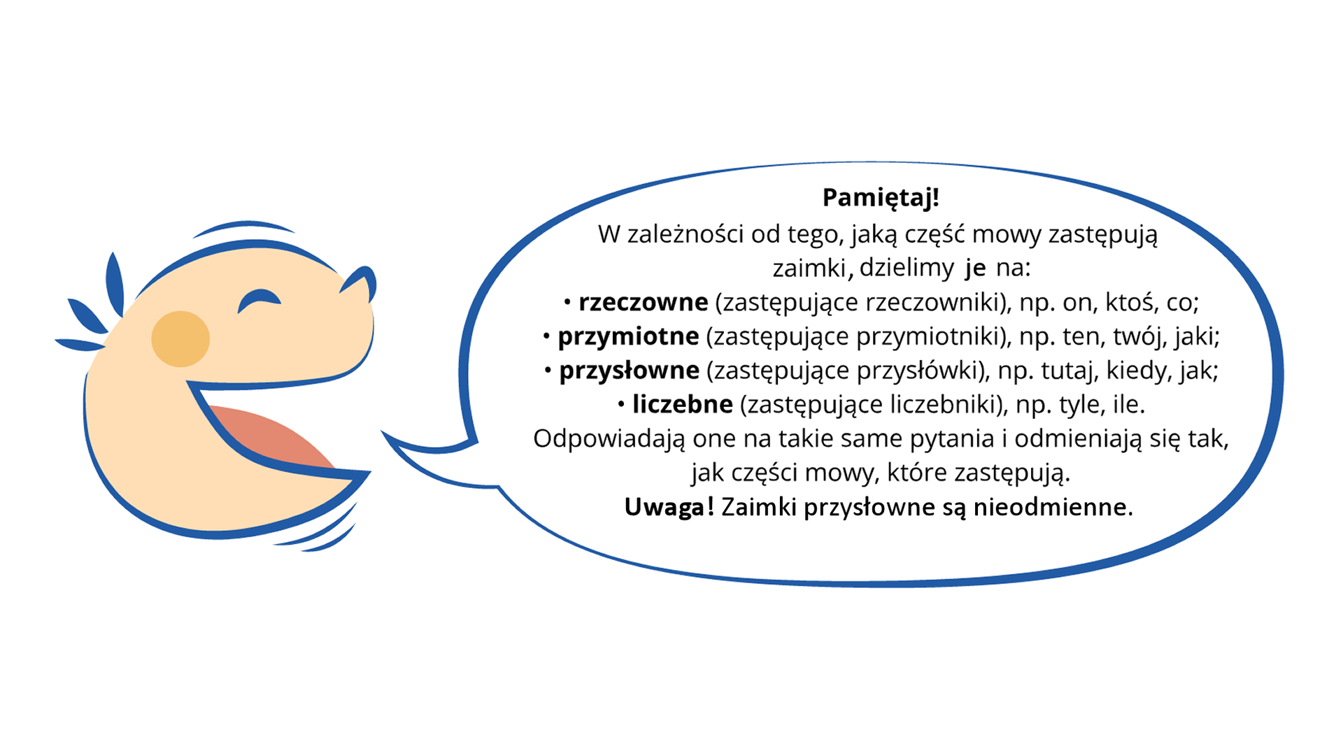 Grafika przedstawia po lewej stronie ukazaną z profilu głowę dziecka, które mówi. Po prawej stronie znajduje się "dymek" z tekstem: Pamiętaj! W zależności od tego, jaką część mowy zastępują zaimki, dzielimy, na: rzeczowne (zastępujące rzeczowniki), np. on, ktoś, co; przymiotne (zastępujące przymiotniki), np. ten, twój, jaki; przysłowne (zastępujące przysłówki), np. tutaj, kiedy, jak; liczebne (zastępujące liczebniki), np. tyle, ile. Odpowiadają one na takie same pytania i odmieniają się tak, jak części mowy, które zastępują. Uwaga! Zaimki przysłowne są nieodmienne.