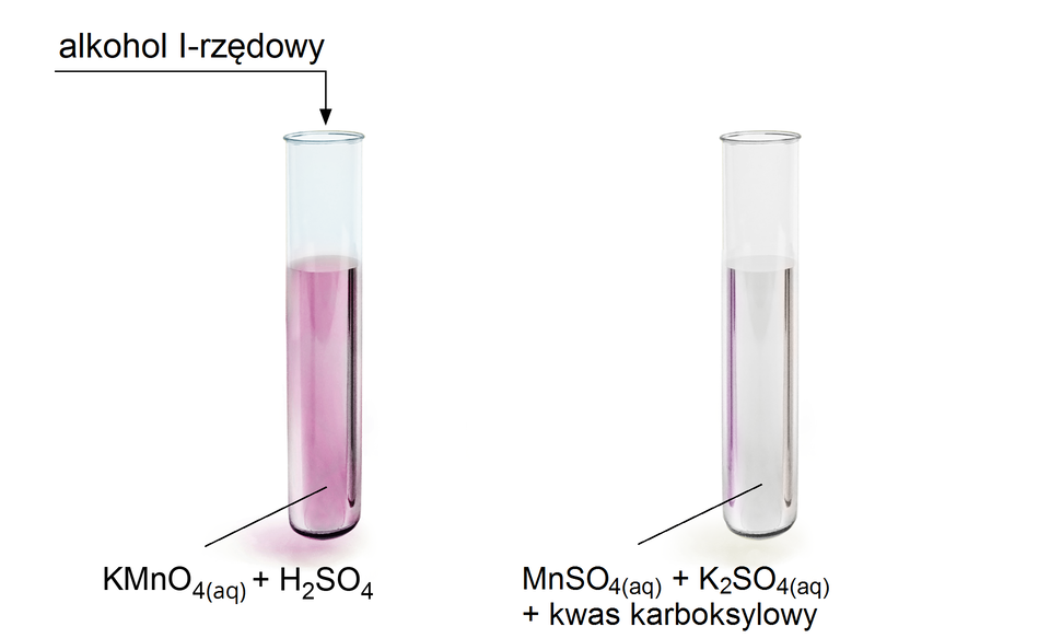 Ilustracja przedstawiająca dwie probówki. W pierwszej znajduje się ciemnoróżowy roztwór K M n O indeks dolny, cztery nawias, aq, zamknięcie nawiasu, koniec indeksu dolnego z H indeks dolny, dwa, koniec indeksu dolnego, S O indeks dolny, cztery, koniec indeksu dolnego, do którego dodawany jest alkohol pierwszorzędowy. W drugiej probówce znajduje się bladoróżowy roztwór M n S O indeks dolny, cztery, koniec indeksu dolnego, H indeks dolny, dwa, koniec indeksu dolnego, S O indeks dolny, cztery, koniec indeksu dolnego oraz kwasu karboksylowego.