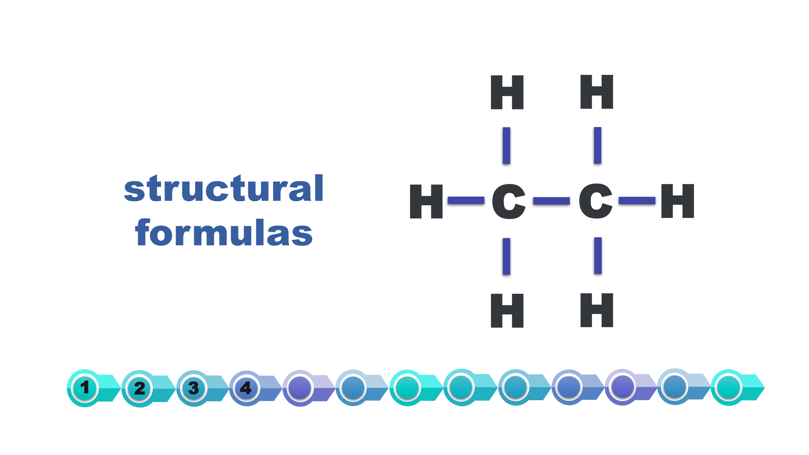 lustracja przedstawia wzór strukturalny (structural formula) etanu o wzorze c dwa ha sześć. Złożony jest z dwóch atomów węgla oraz sześciu atomów wodoru połączonych wiązaniami pojedynczymi.