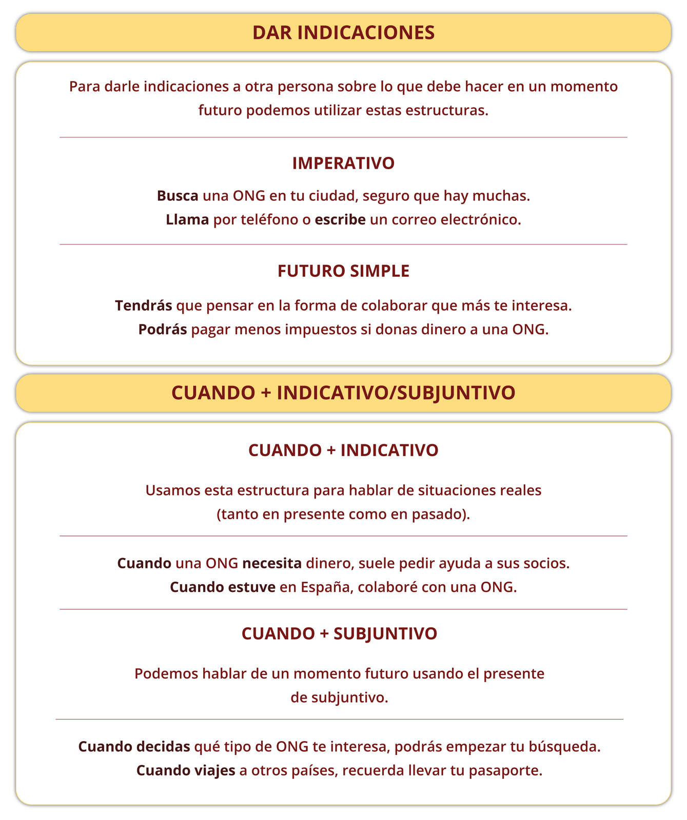 Grafika podzielona jest na dwie części. Pierwsza zatytułowana jest DAR INDICACIONES i zawiera następujące informacje: Para darle indicaciones a otra persona sobre lo que debe hacer en un momento futuro podemos utilizar estas estructuras. IMPERATIVO: Busca una ONG en tu ciudad, seguro que hay muchas. Llama por teléfono o escribe un correo electrónico. FUTURO SIMPLE: Tendrás que pensar en la forma de colaborar que más te interesa. Podrás pagar menos impuestos si donas dinero a una ONG.. Druga zatytułowana CUANDO + INDICATIVO/SUBJUNTIVO zawiera następujące informacje: CUANDO + INDICATIVO: Usamos esta estructura para hablar de situaciones reales (tanto en presente como en pasado). Cuando una ONG necesita dinero, suele pedir ayuda a sus socios. Cuando estuve en España, colaboré con una ONG. CUANDO + SUBJUNTIVO: Podemos hablar de un momento futuro usando el presente de subjuntivo.  Cuando decidas qué tipo de ONG te interesa, podrás empezar tu búsqueda. Cuando viajes a otros países, recuerda llevar tu pasaporte.