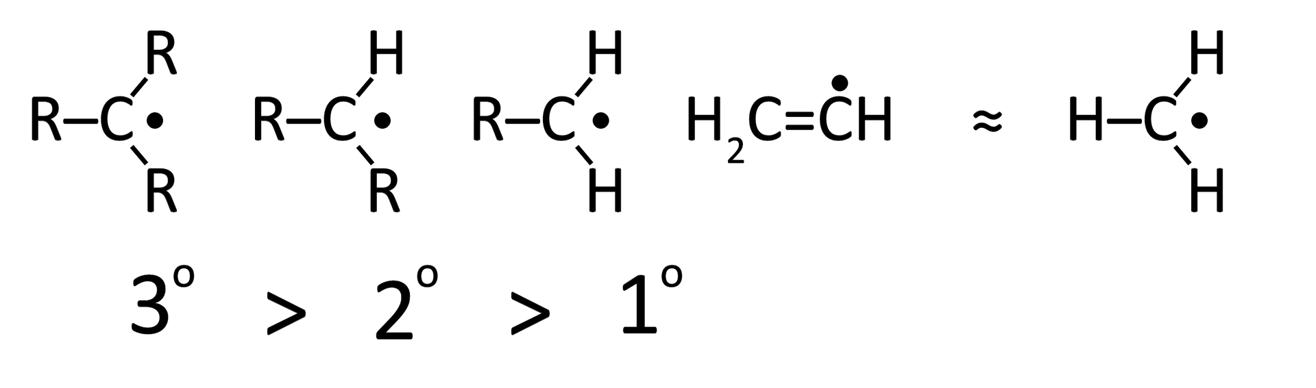 Ilustracja przedstawia szereg reaktywności karborodników. Najbardziej reaktywne są trzeciorzędowe w których atom węgla jest połączony z trzema grupami R –                R                 3                C      ∙  , potem drugorzędowe, w których atom węgla jest połączony z dwiema grupami R i atomem wodoru:     -                C       H       R                 2          , następnie pierwszorzędowe     -                C       H                 2                R     ,    ∙               C       H                 3           i                H                 2                C      =        C     H      ∙ .