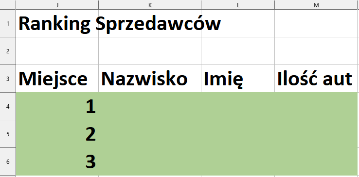 Ilustracja przedstawia fragment tabeli. Jest powiększona. Tytuł: Ranking Sprzedawców. W kolumnie J jest tytuł Miejsce, w komórkach poniżej jest 1, 2, 3. W kolumnie K jest nagłówek Nazwisko, w L Imię, w M ilość aut. Komórki kolumn są podświetlone na zielono. 