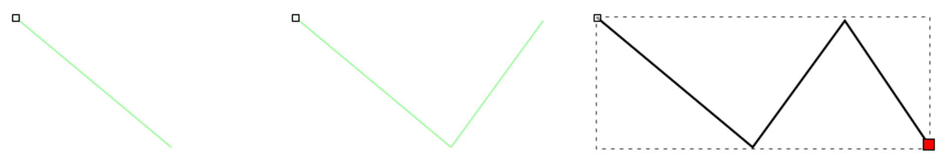 Ilustracja składa się z trzech części, na pierwszej z nich znajduje się odcinek w kolorze zielonym, na drugiej znajdują się dwa odcinki w kolorze zielonym, które są połączone ze sobą tworząc kształt fał. W trzecie części znajduje się krzywa łamana składająca się z trzech odcinków, jej punkt końcowy ma kolor czerwony.