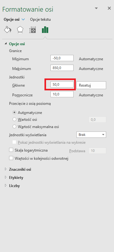 Ilustracja przedstawiająca okno dotyczące formatowania osi. W oknie rozwinięto segment Opcje osi. W segmencie Opcje osi pod nagłówkiem Granice znajdują się pola: Minimum z wpisaną wartością -50,0 oraz Maksimum z wpisaną wartością 850,0. Obok każdej wartości wyraz Automatyczne. Dalej, pod nagłówkiem Jednostki znajdują się pola: Główne z wpisaną wartością 50,0 oraz Pomocnicze z wpisaną wartością 10,0. Obok wartości Główne w polu wpisano Resetuj. Obok wartości Pomocnicze wyraz Automatyczne. Poniżej, pod nagłówkiem Przecięcie z osią poziomą, radialne pola wyboru: Automatyczne, Wartości osi, Wartość maksymalna osi. Zaznaczono pierwszą opcję. Następnie, obok nagłówka Jednostki wyświetlana, pole z wybraną opcją Brak. Poniżej niedostępne pole wyboru: Pokaż jednostki wyświetlania na wykresie. Dalej kolejne pola wyboru: Skala logarytmiczna oraz Wartość w kolejności odwrotnej. Wartość 50,0 pola Główne wyróżniono czerwonym obramowaniem