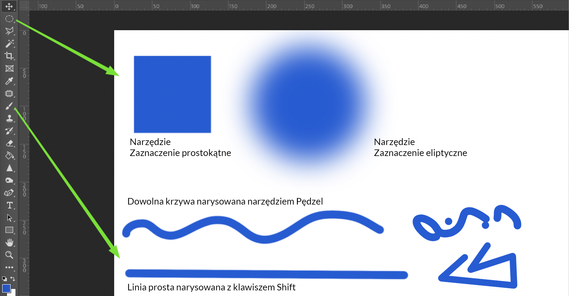 Ilustracja przedstawia okno programu. W obszarze rysowania są kształty: niebieski kwadrat podpisany jako: Narzędzie. Zaznaczenie prostokątne. Niebieskie koło z rozmytym brzegiem podpisane jako: Narzędzie. Zaznaczenie eliptyczne. Następnie jest pozioma linia w kształcie fali. To dowolna krzywa narysowana narzędziem Pędzel. Poniżej jest pozioma linia prosta. Podpis: linia prosta narysowana z klawiszem Shift. Do niebieskiego kwadratu prowadzi strzałka od ikony owalu narysowanego linią przerywaną. Do linii prostej prowadzi strzałka od ikony pędzla.   