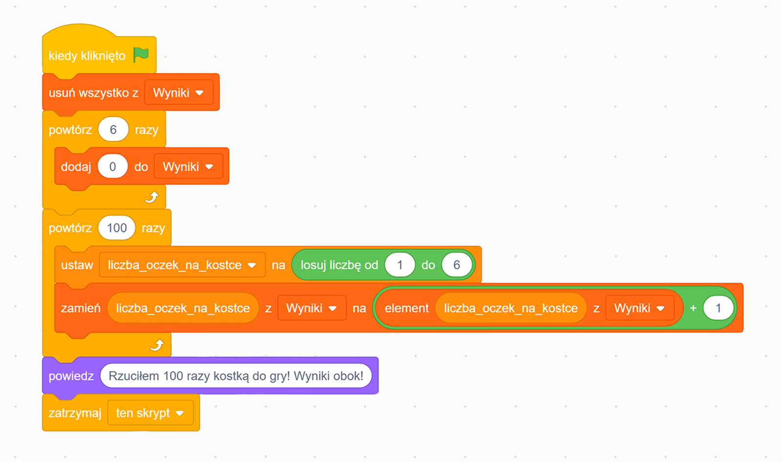 Zrzut ekranu przedstawia skrypt symulujący sto rzutów sześcienną kostką do gry i zliczający wyniki. Usuwa on wszystko z listy Wyniki, następnie zapełnia ją sześcioma zerami, powtarza sto razy losowanie od jednego do sześciu i zamienia wylosowaną liczbę na inny element, potem mówi Rzuciłem 100 razy kostką do gry! Wyniki obok! i zatrzymuje skrypt.
