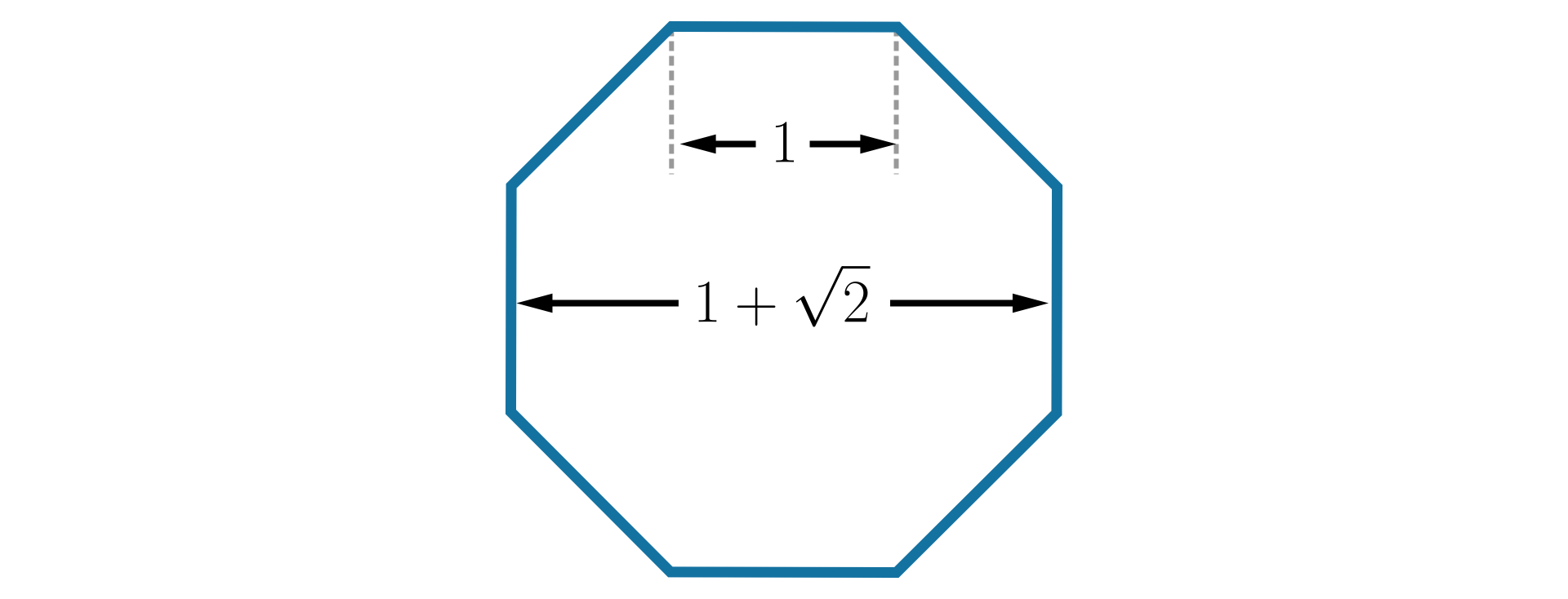 Ilustracja przedstawia ośmiokąt foremny. Bok ośmiokąta ma długoś jeden, a odległość miedzy dwoma równoległymi bokami wynosi jeden plus pierwiastek z dwóch. 