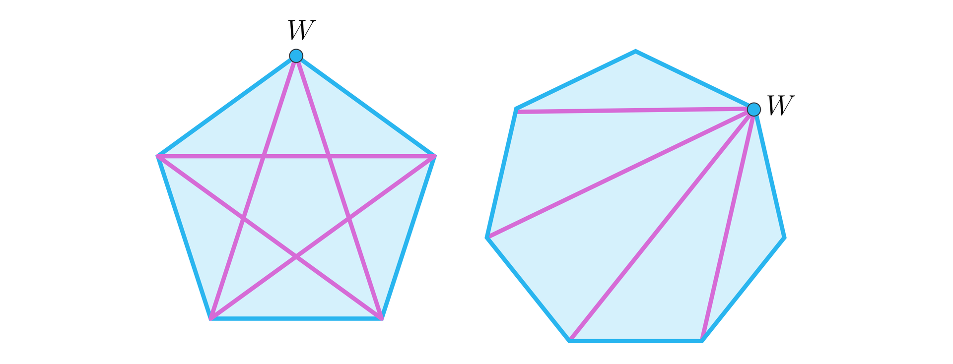 Rysunek przedstawia dwie figury, pierwszy pięciokąt w którym w środku połączono wszystkie wierzchołki ze sobą, a górny wierzchołek został oznaczony literą W. Druga figura to ośmiokąt gdzie zaznaczono jeden punkt W z którego wychodzą cztery odcinki łączące cztery wierzchołki z naprzeciwka. 