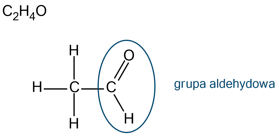 Na ilustracji wzór sumaryczny acetaldehydu:                C                 2                       H                 4                O    . Wzór strukturalny: dwa atomy węgla połączone są wiązaniem pojedynczym. Atom węgla - położony po lewej stronie wzoru - połączony jest wiązaniami pojedynczymi z trzema atomami wodoru, kolejny atom węgla połączony jest wiązaniem podwójnym z atomem tlenu i wiązaniem pojedynczym z atomem wodoru. Zakreślono grupę aldehydową CHO. 